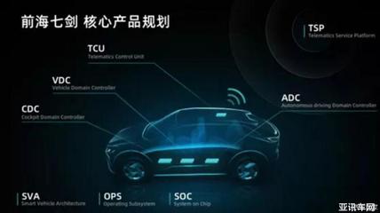 軟件開發(fā)助力智能化轉型 寶能汽車成立汽車軟件公司