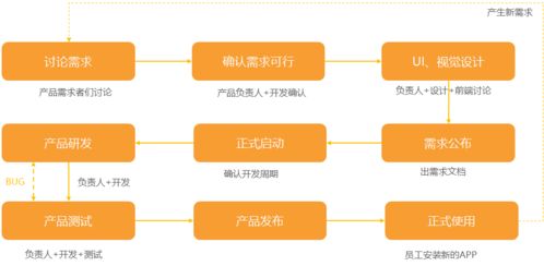 軟件開發費用為何高昂 解析成本背后的邏輯